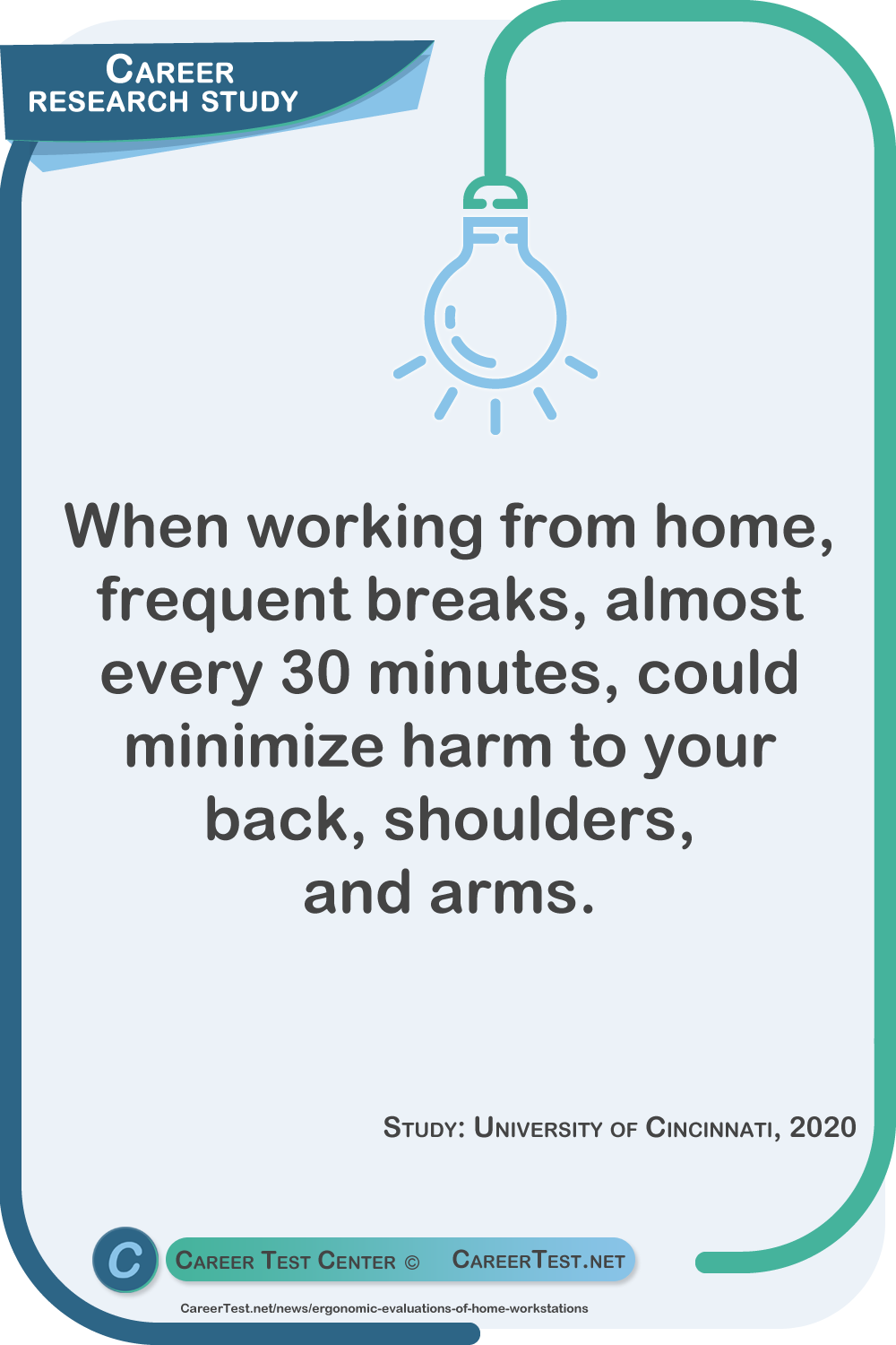 When working from home, frequent breaks, almost every 30 minutes, could minimize harm to your back, shoulders, and arms. Source: University of Cincinnati, 2020