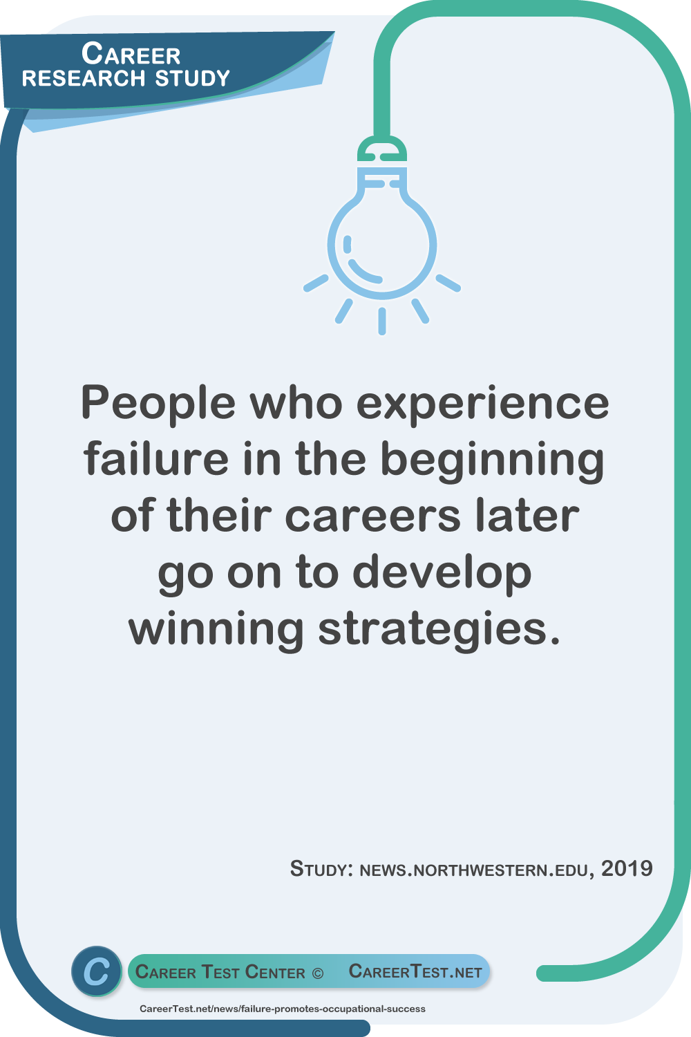 People who experience failure in the beginning of their careers later go on to develop winning strategies. Study: news.northwestern.edu, 2019.
