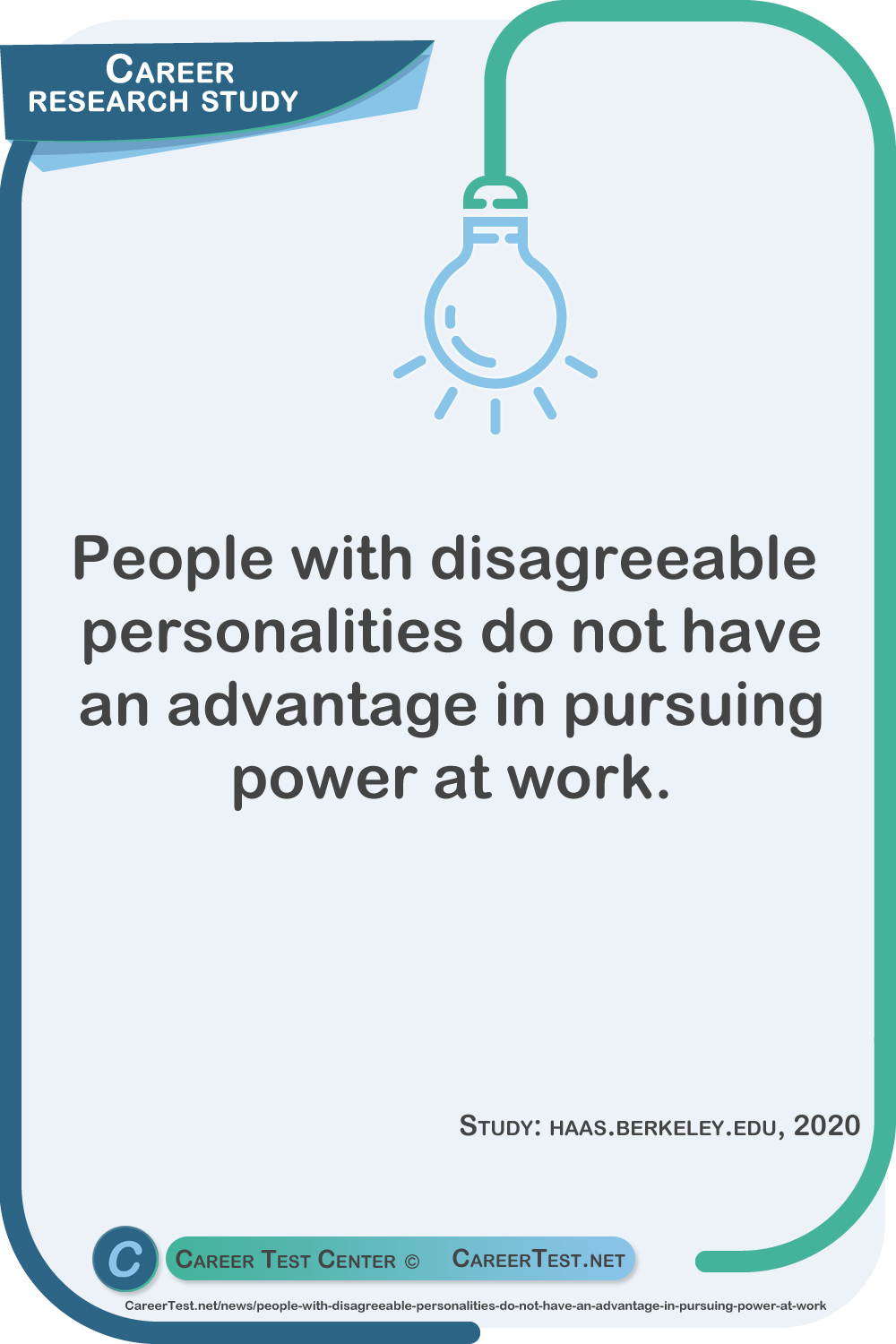 People with disagreeable personalities do not have an advantage in pursuing power at work. Study: haas.berkeley.edu, 2020