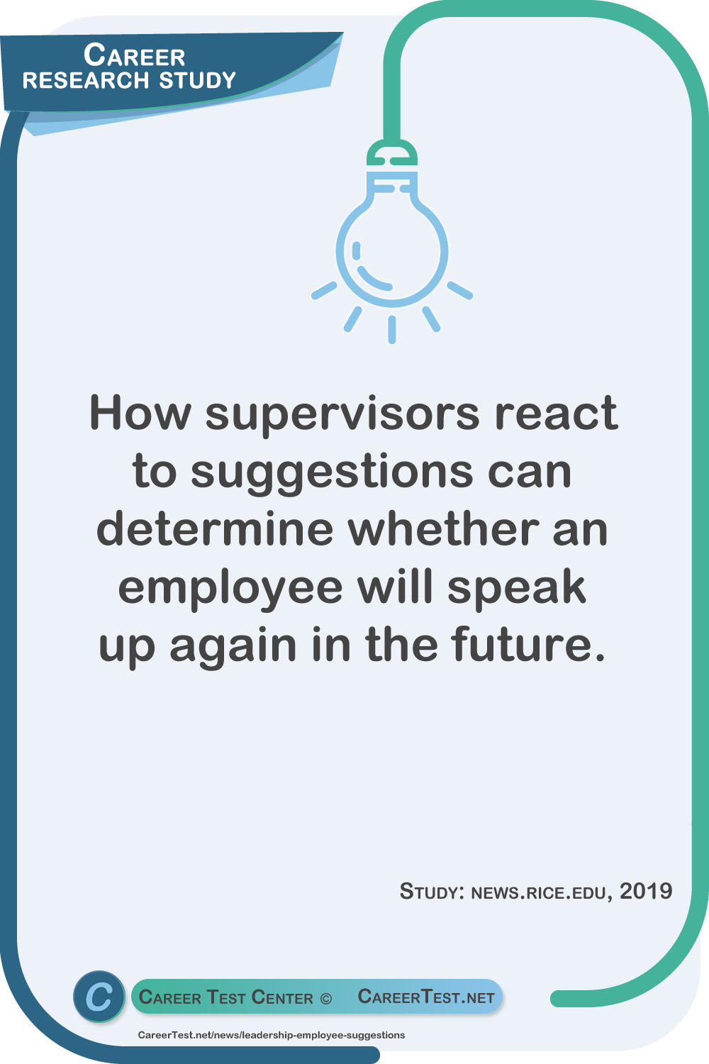How supervisors react to suggestions can determine whether an employee will speak up again in the future. Study: news.rice.edu, 2019.