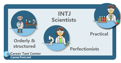 Myers-Briggs Test, INTJ Careers