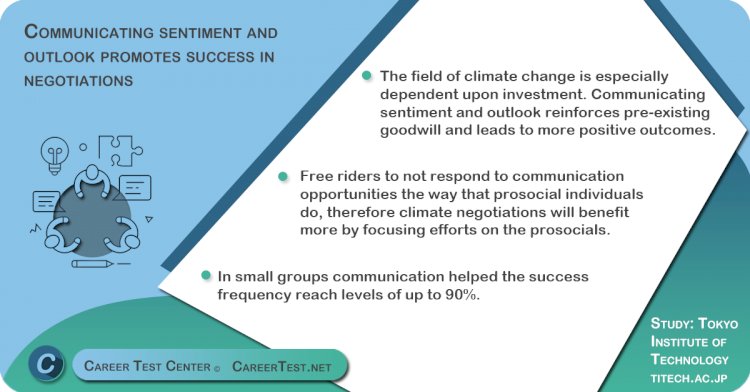 Communicating sentiment and outlook promotes success in negotiations