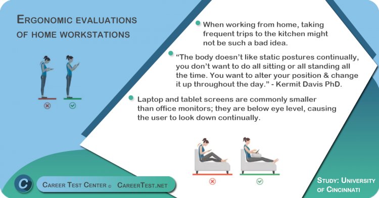 Ergonomic evaluations of home workstations