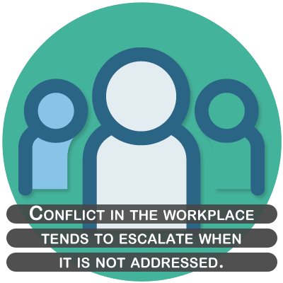 Conflict in the workplace