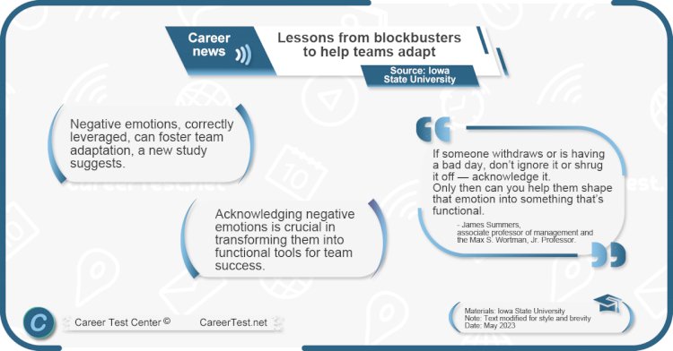 Lessons from blockbusters to help teams adapt